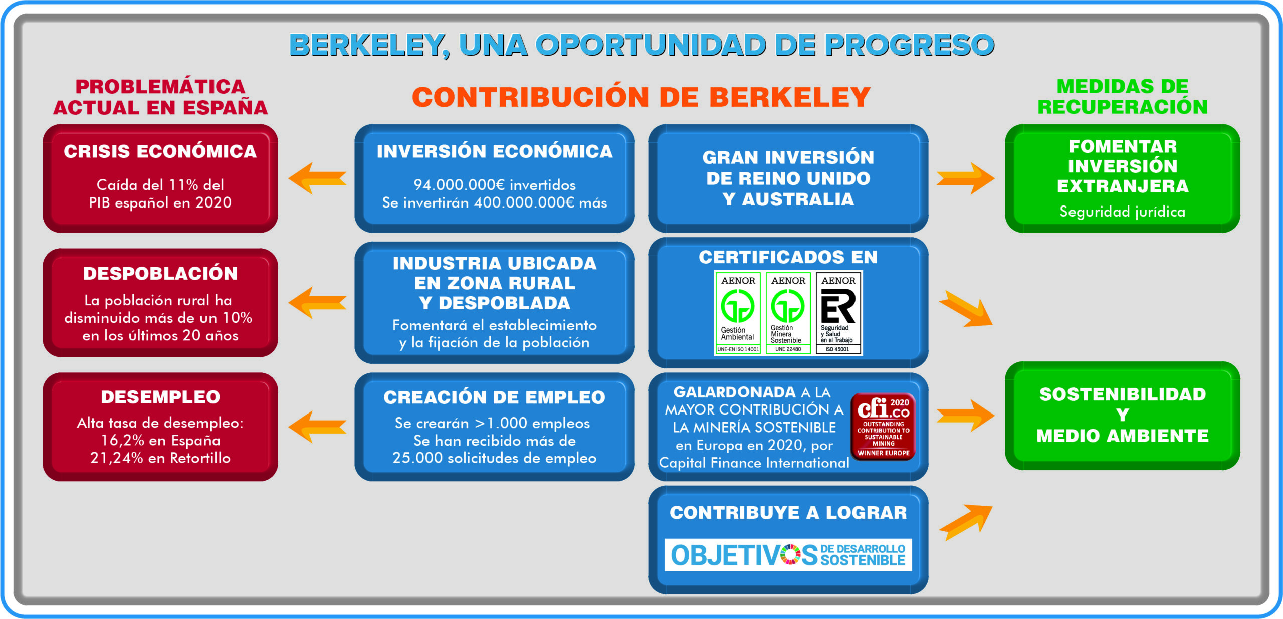 BME_Oport_Progreso_h_v1_20120226