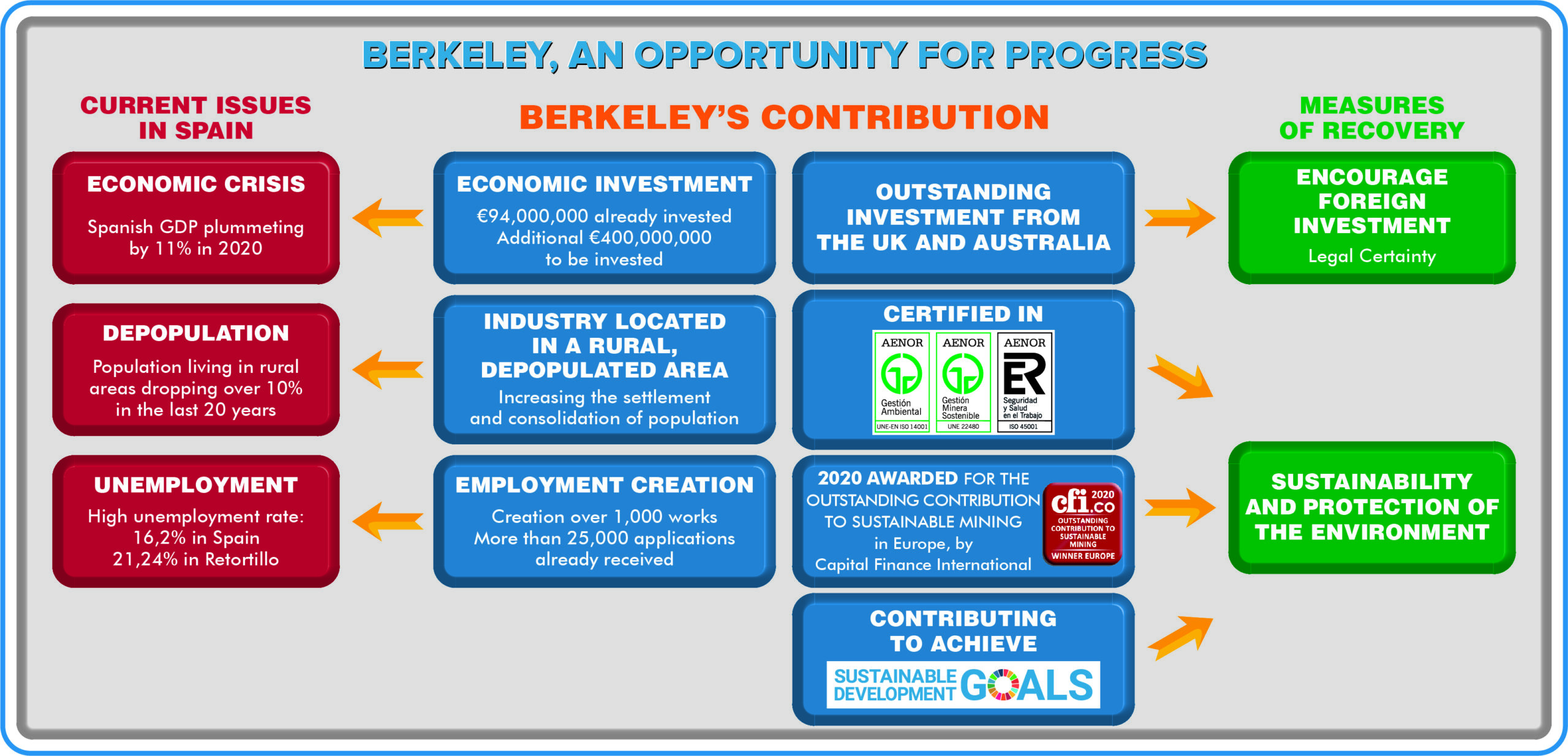 BME_Opport_Progress_h_v1_20120226